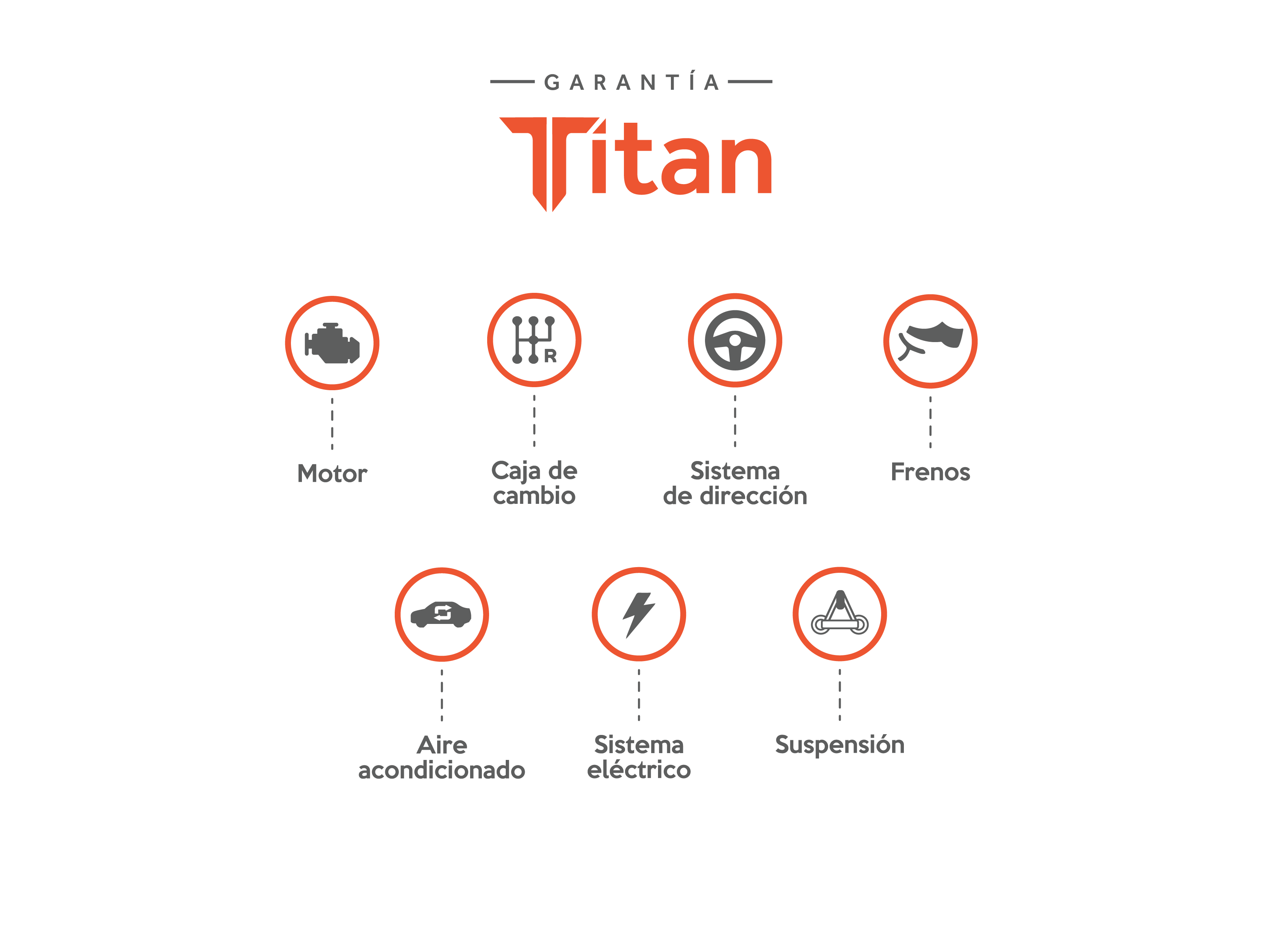 Garantía Titan